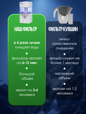 Водоочиститель Coolmart Neos 